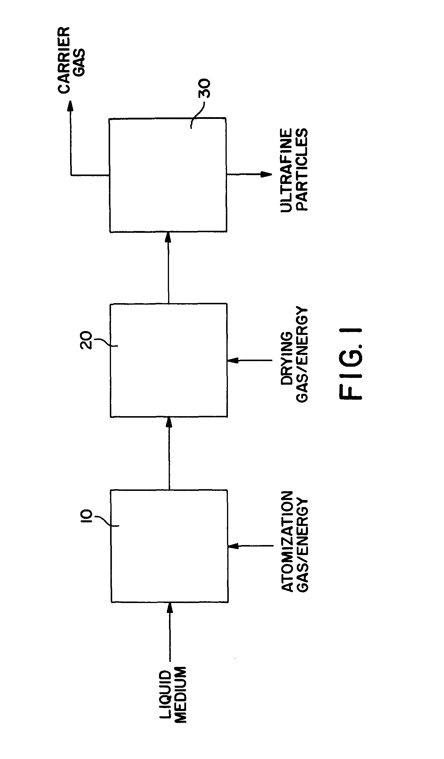 Spray drying methods and related compositions