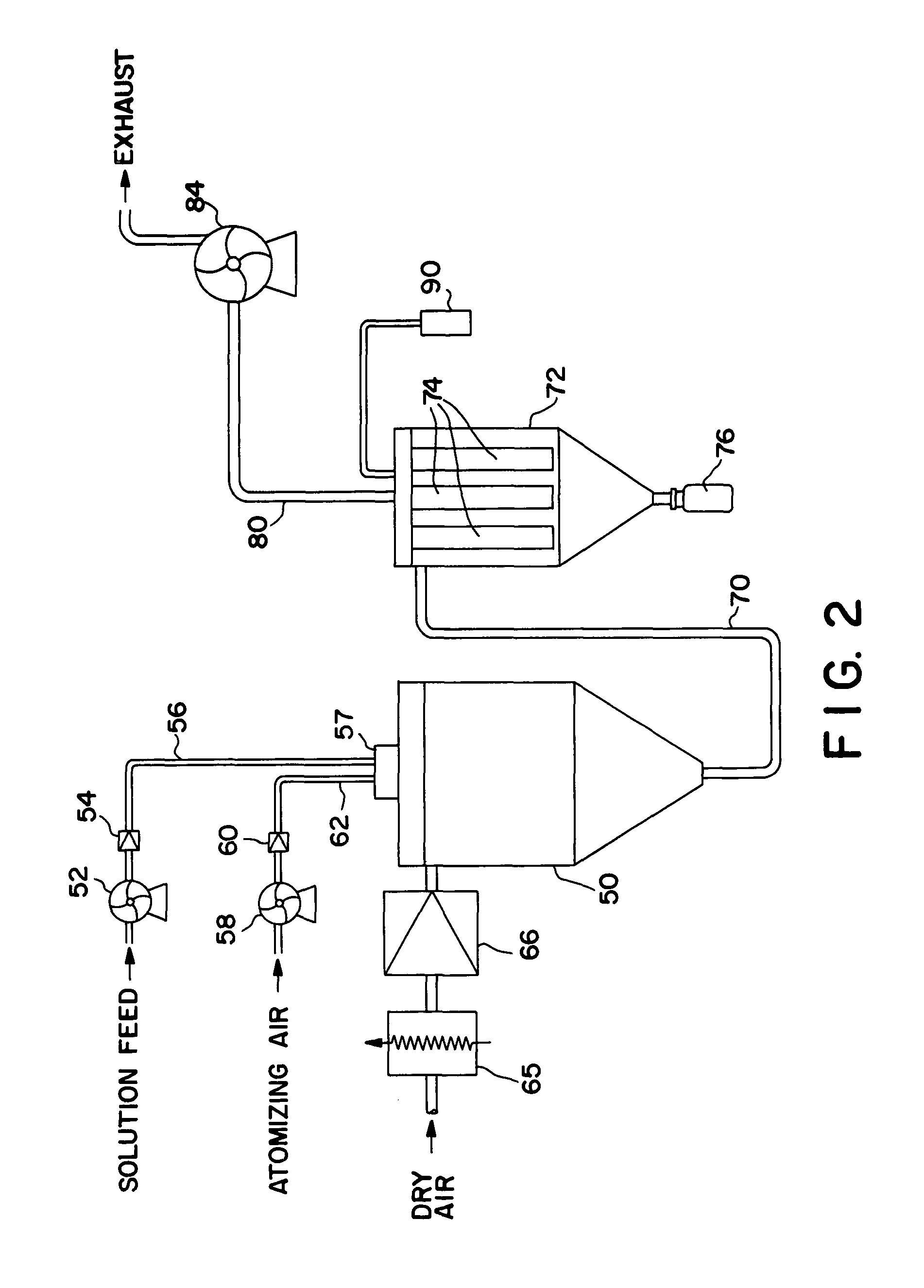Spray drying methods and related compositions