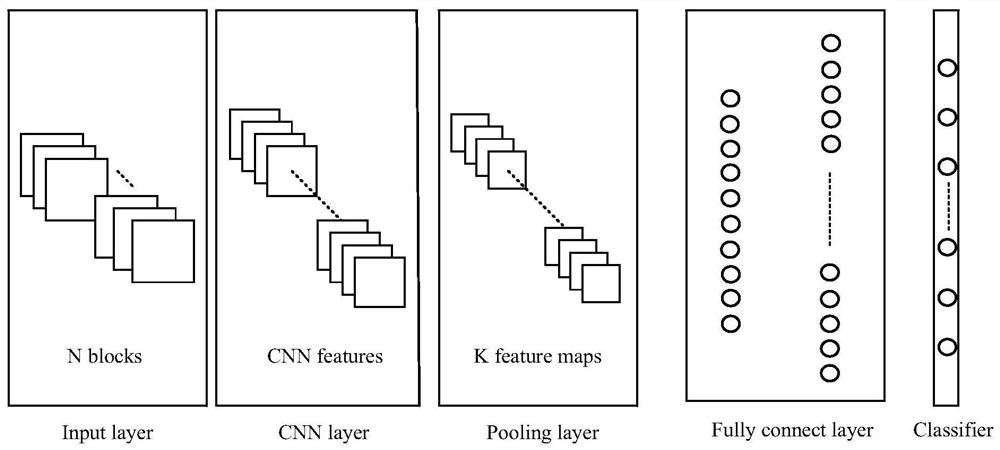 Pixel-level Classification Method of Remote Sensing Image Based on Convolutional Neural Network with Adaptive Convolution Kernel