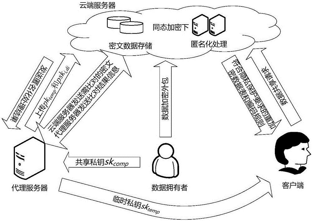 Cloud-oriented interactive privacy protection method and system