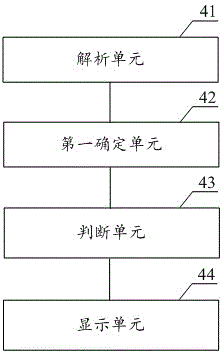 Intelligent television interface switching control method and control apparatus
