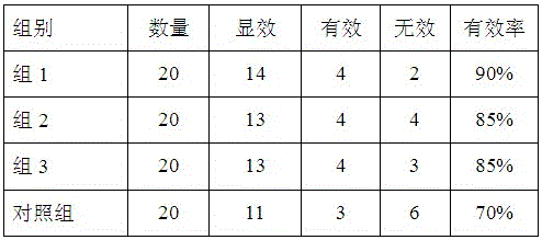 Qiaolinghua health-care candy with antihypertensive effect and preparation method thereof
