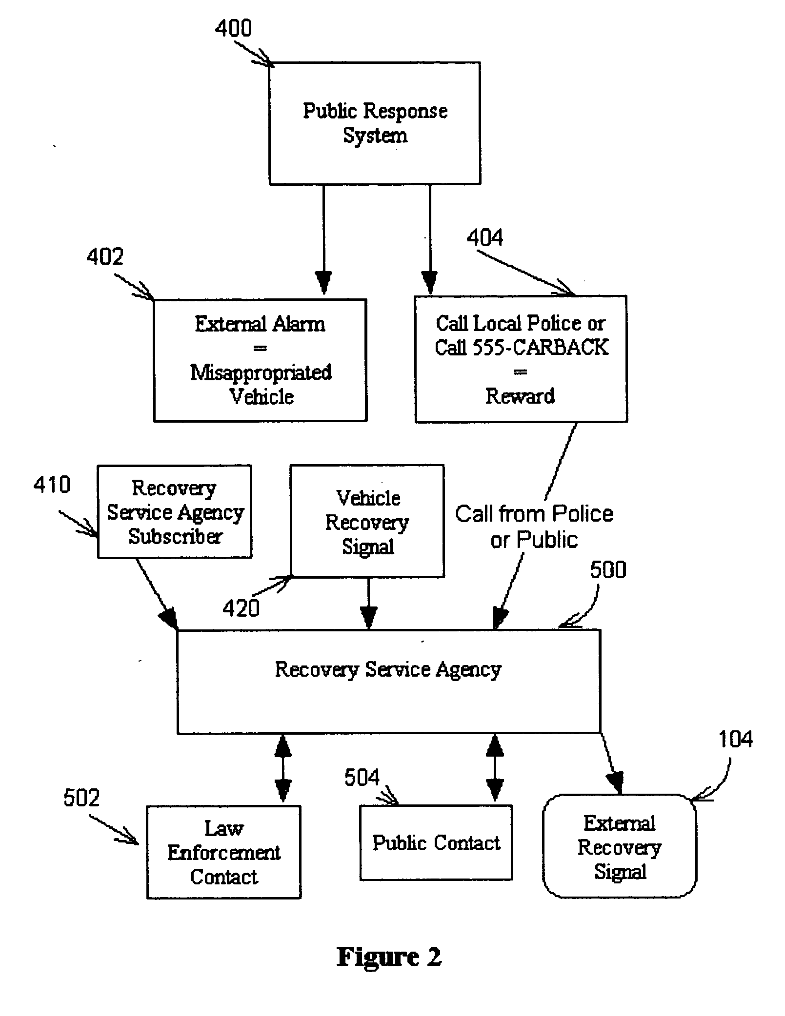 Vehicle recovery system and method