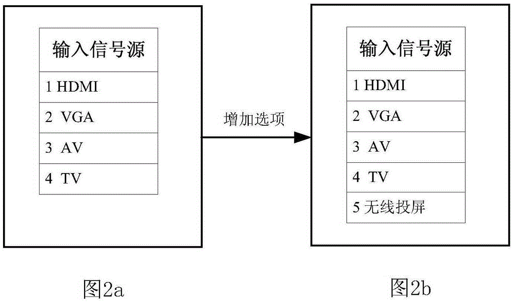 Wireless projection screen method and device