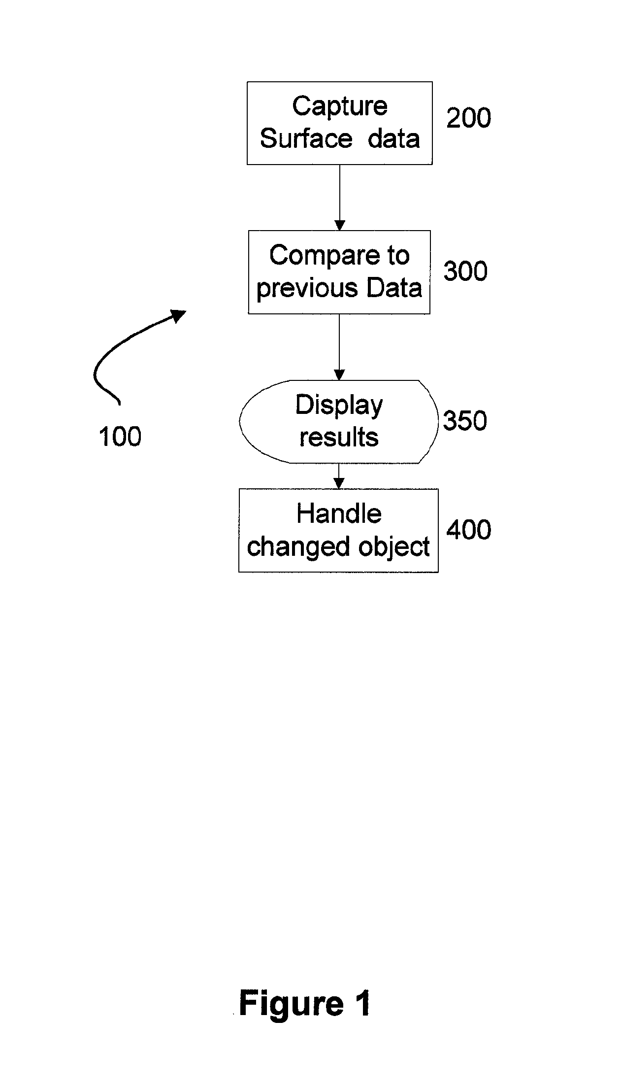Automatic image content analysis method and system