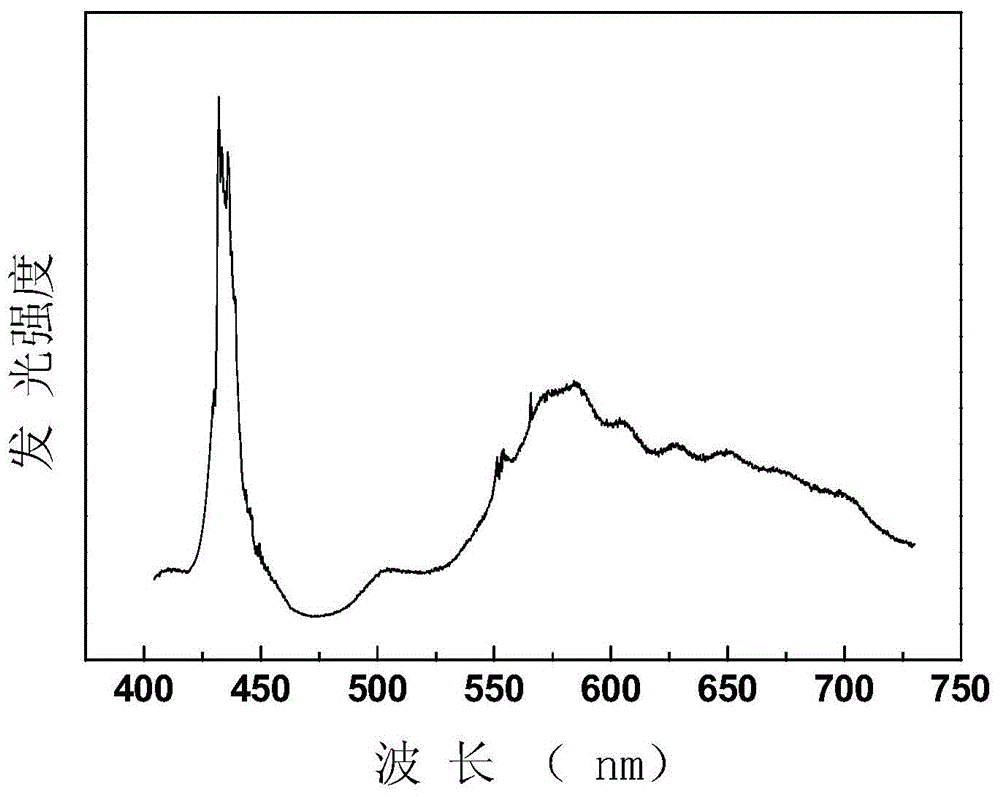 Fluorine/copper-codoped alkaline earth sulfide light-emitting material, and preparation method and application thereof