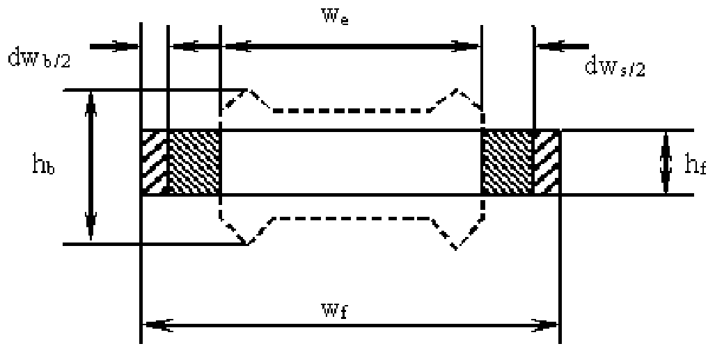 A method for controlling rough rolling width of slab