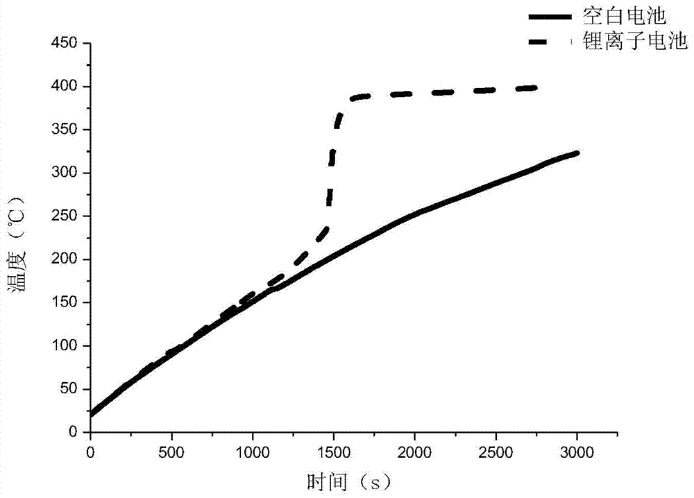 A method for estimating reaction heat of thermal runaway of lithium-ion batteries