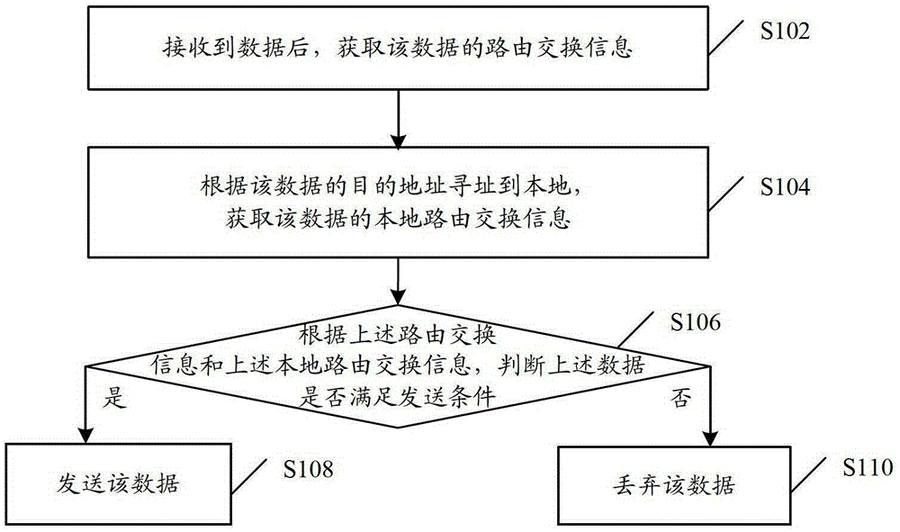 A data transmission method and device