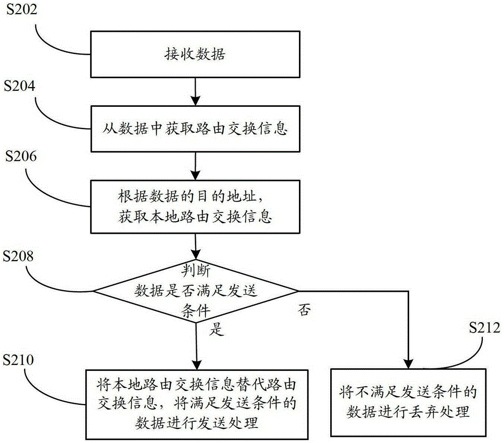 A data transmission method and device