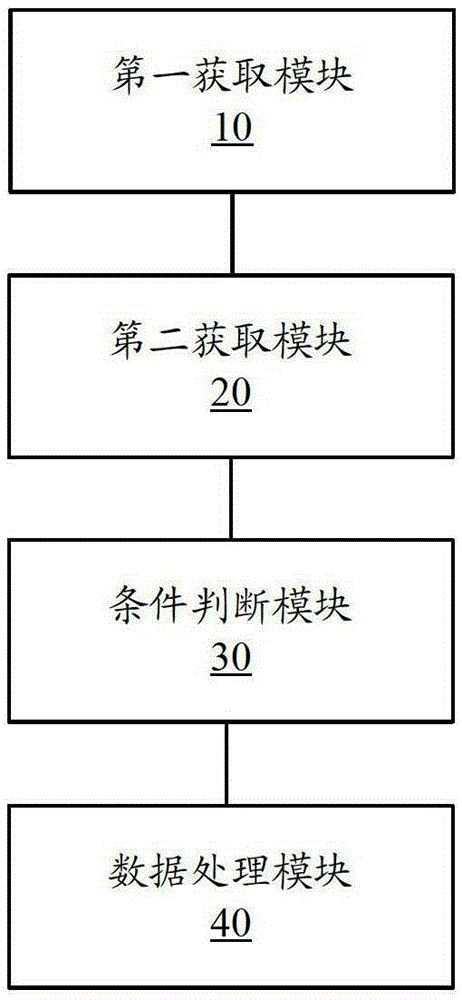 A data transmission method and device