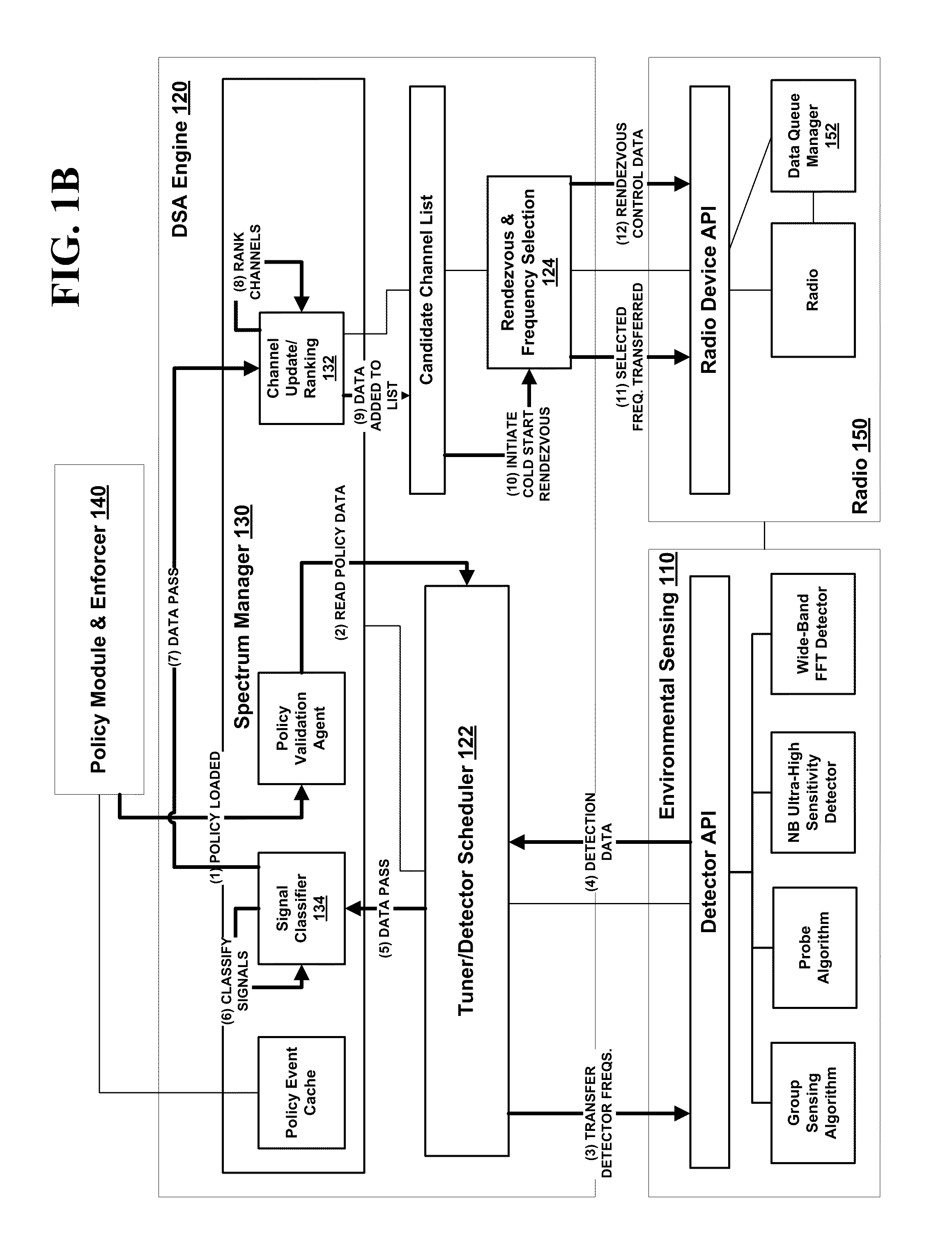 Method and system for classifying communication signals in a dynamic spectrum access system