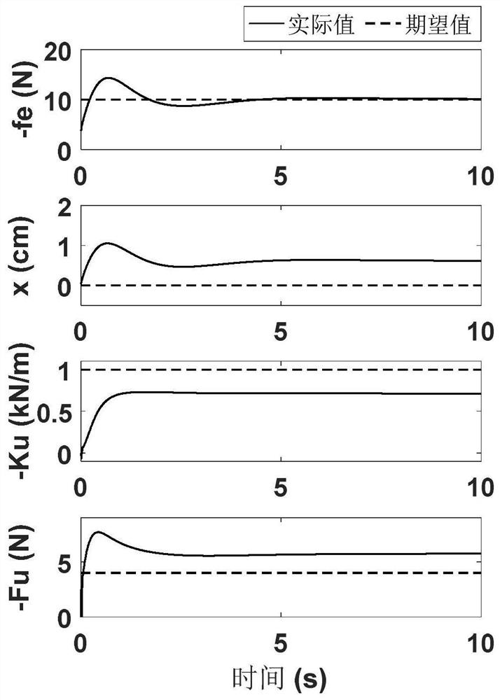 Adaptive force tracking control method based on iterative learning