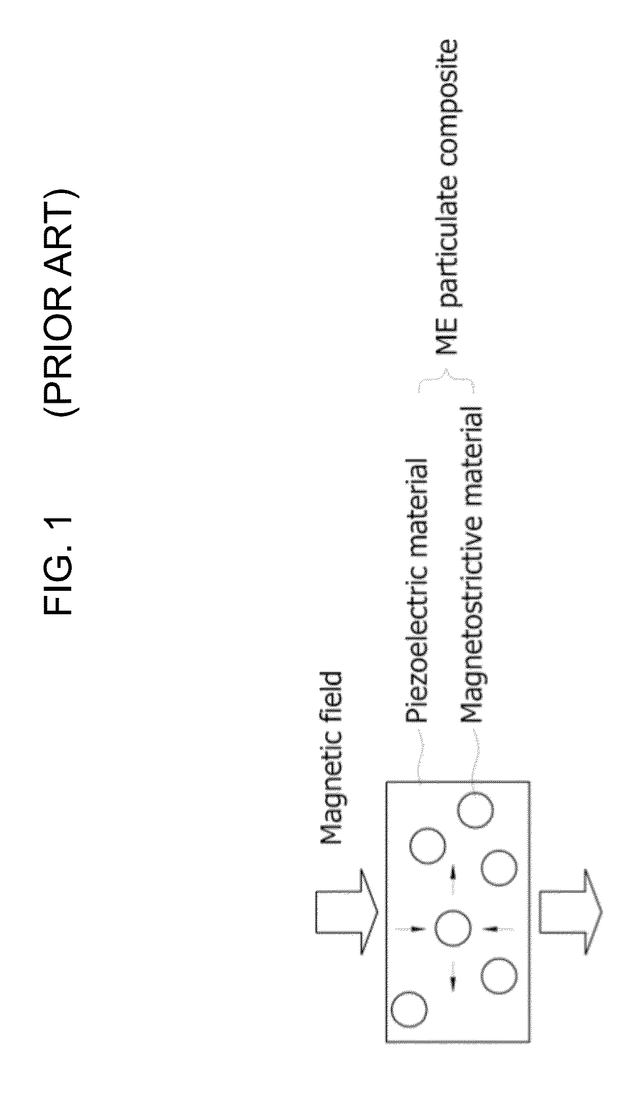 Magnetoelectric composites