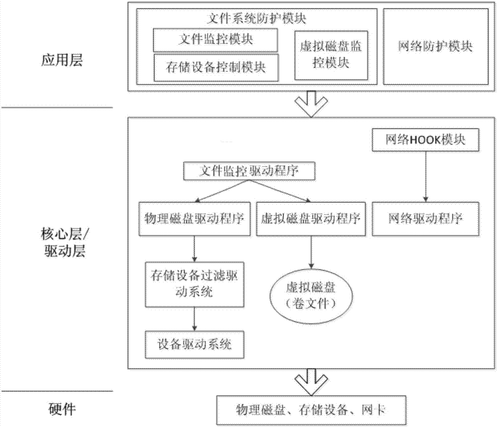 Interconnection information safety protective system of electric automobile
