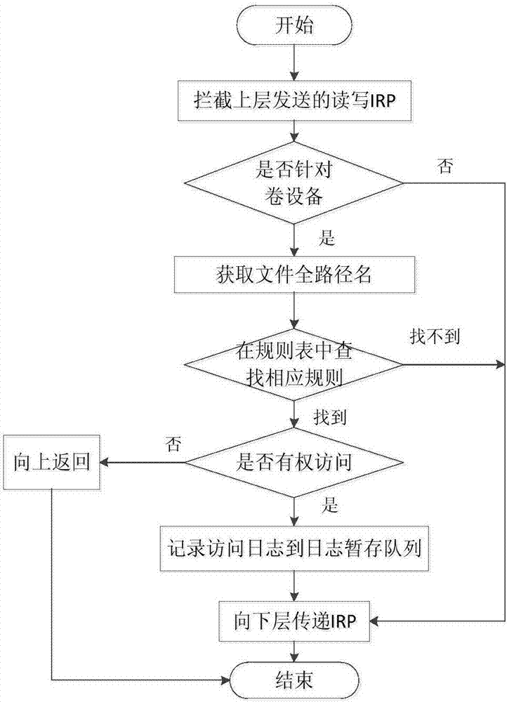 Interconnection information safety protective system of electric automobile