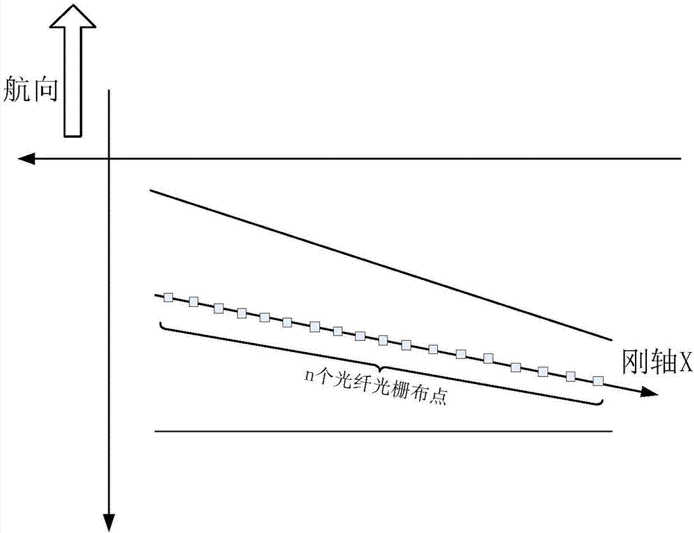 Method for monitoring bending moment of airplane wing in real time based on FBG (fiber bragg grating)