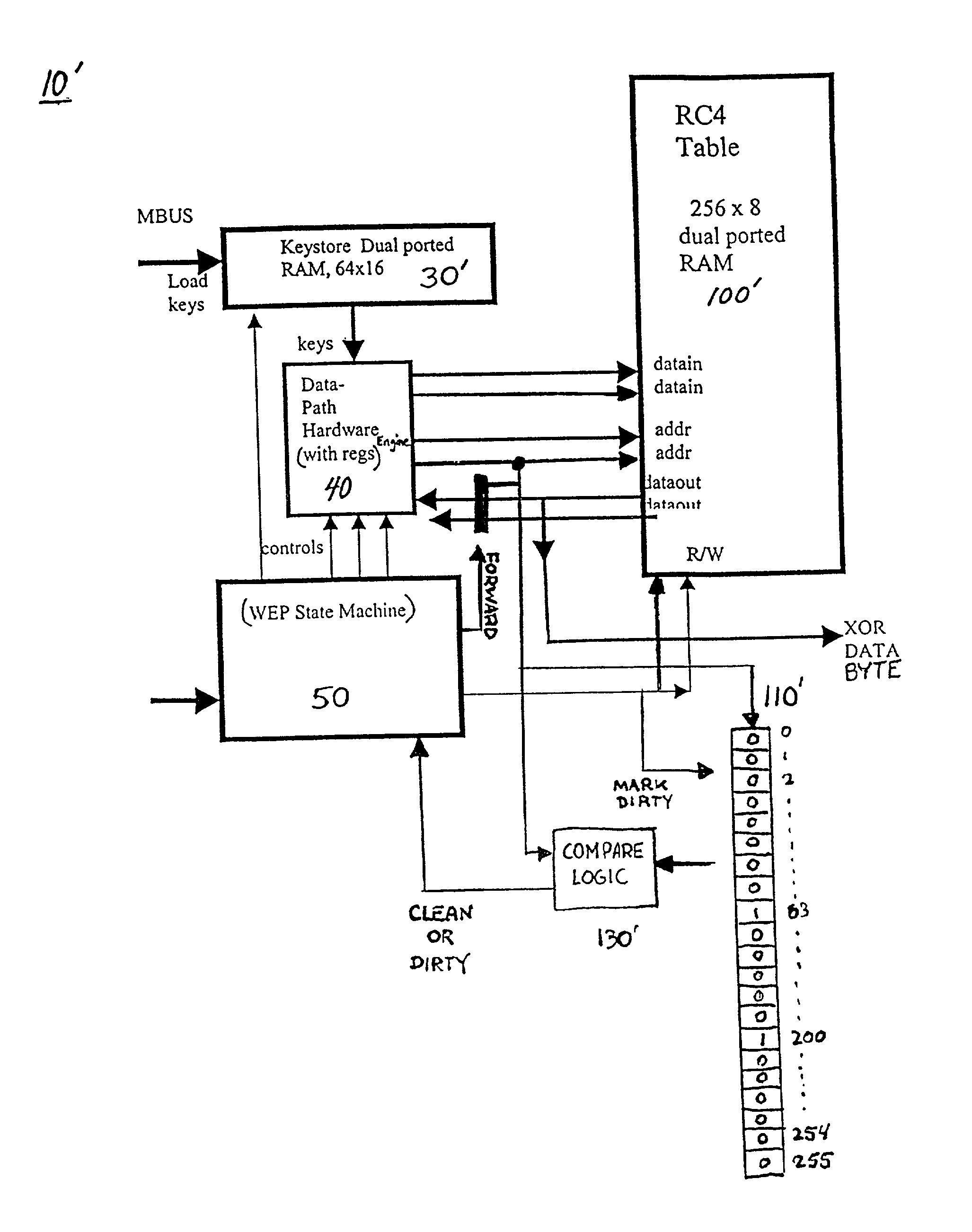 Hardware-based encryption/decryption employing dual ported memory and fast table initialization