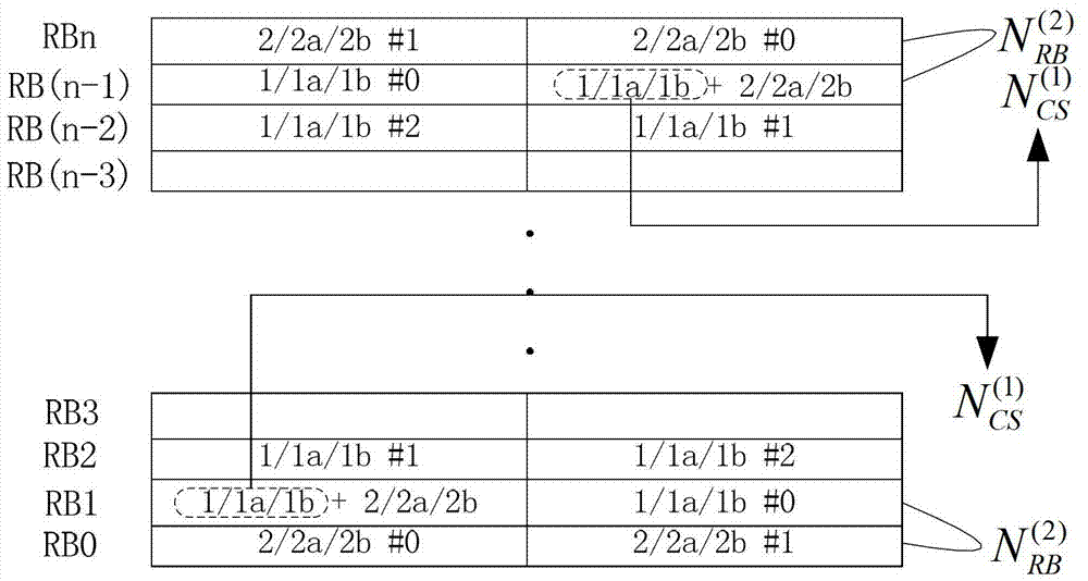 Pucch resource mapping, configuration method and device, user equipment, base station