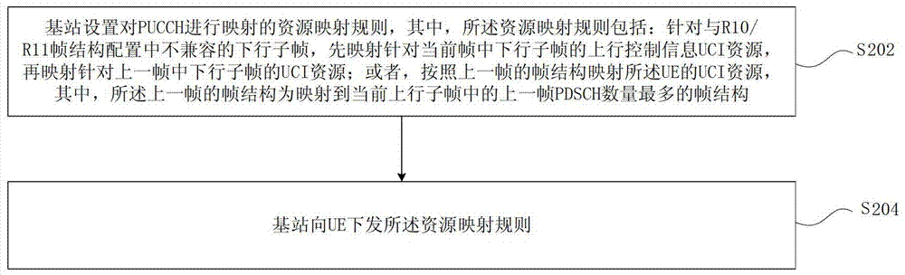 Pucch resource mapping, configuration method and device, user equipment, base station