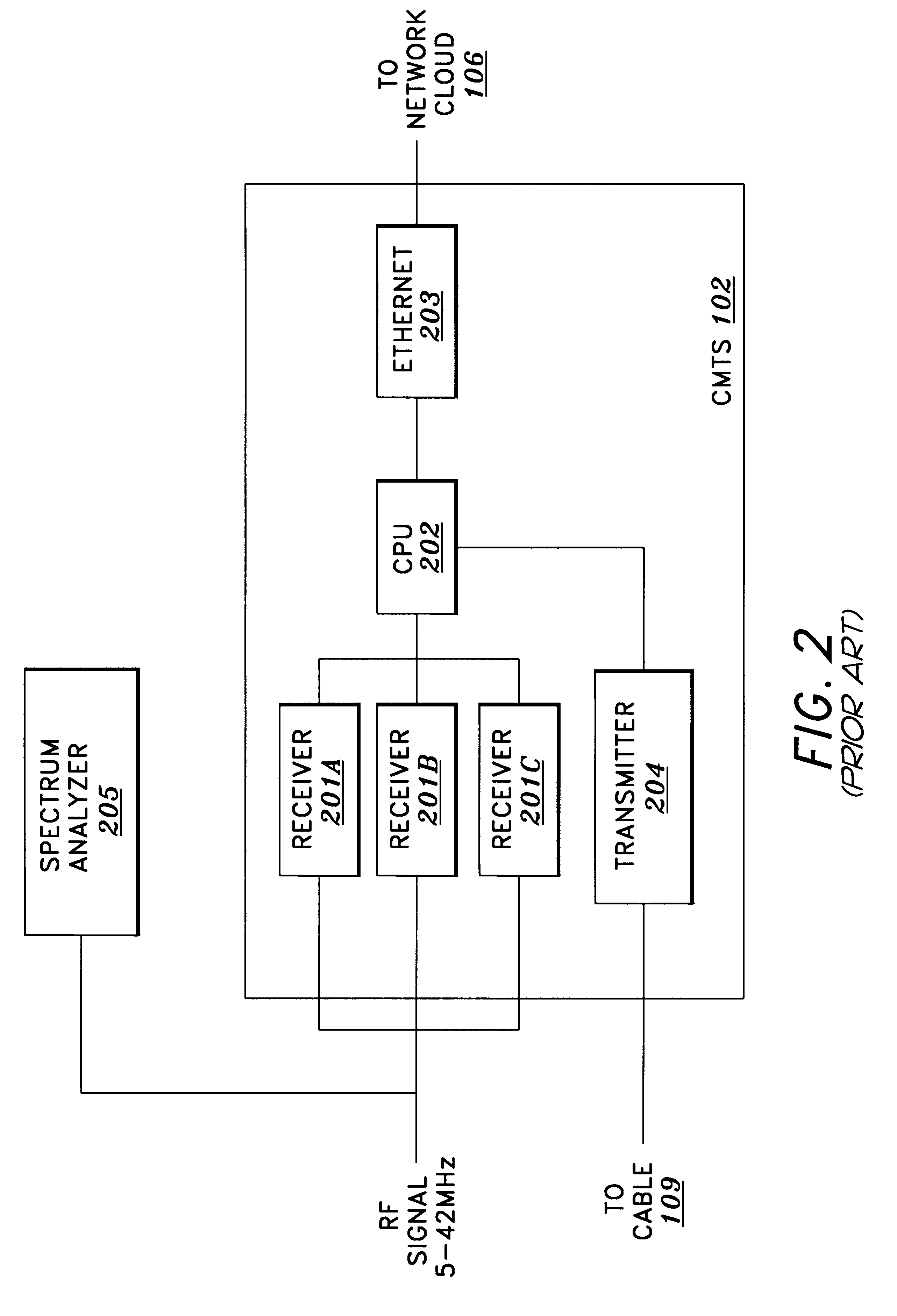 Method and apparatus for initialization of a cable modem