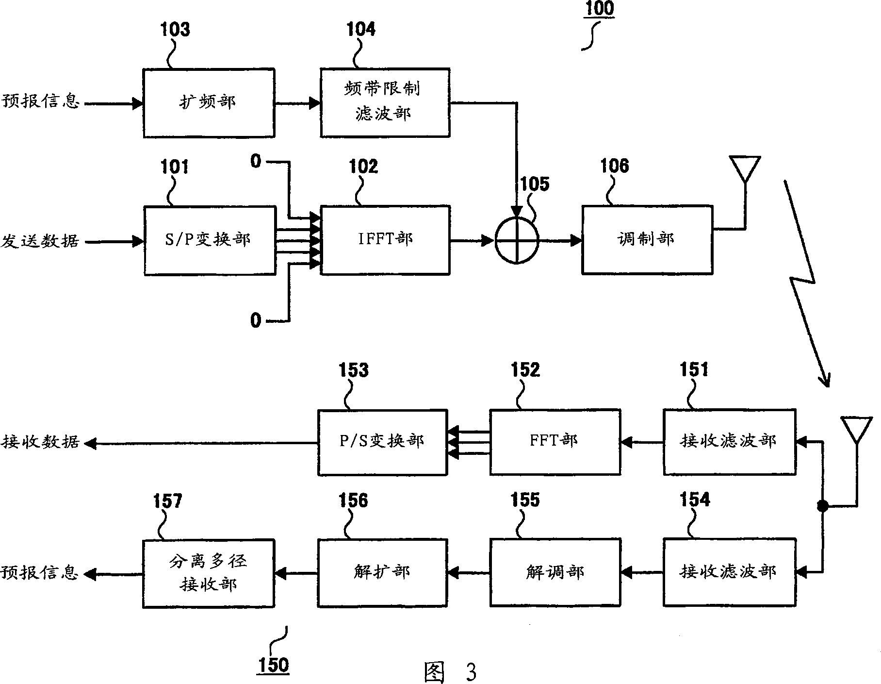 Transmitter, receiver, and method of data transmission