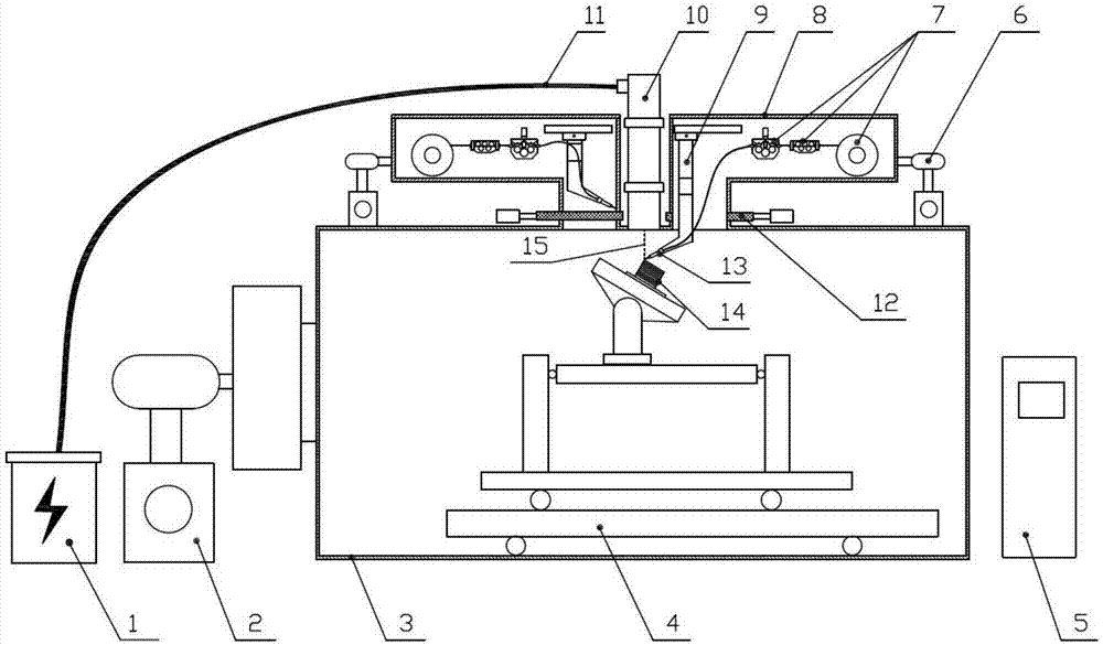 Wire filling machining device for rapidly forming electron beam