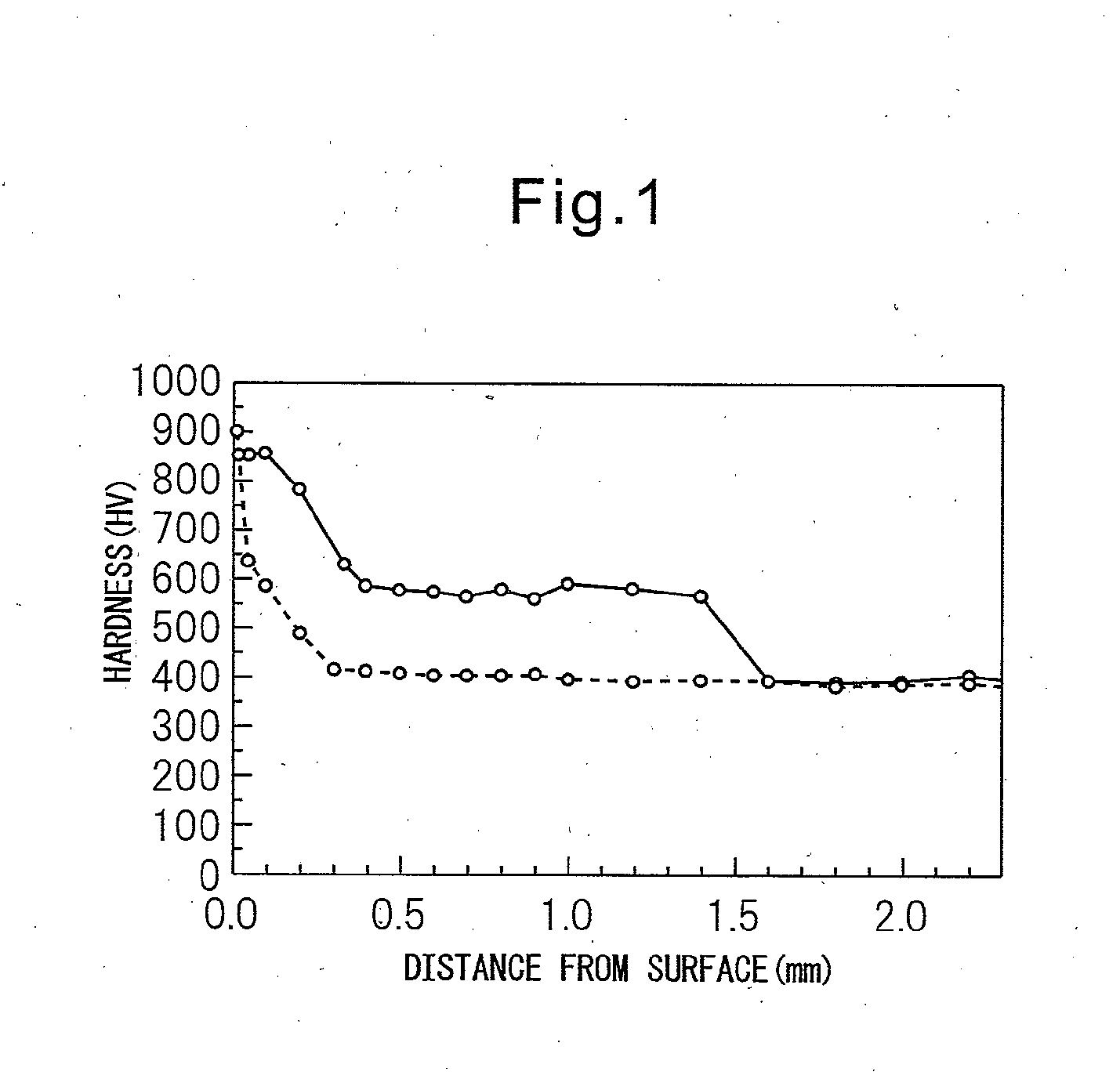 Steel for machine structural purposes for surface hardening use and steel parts for machine structural purposes and method of production of same