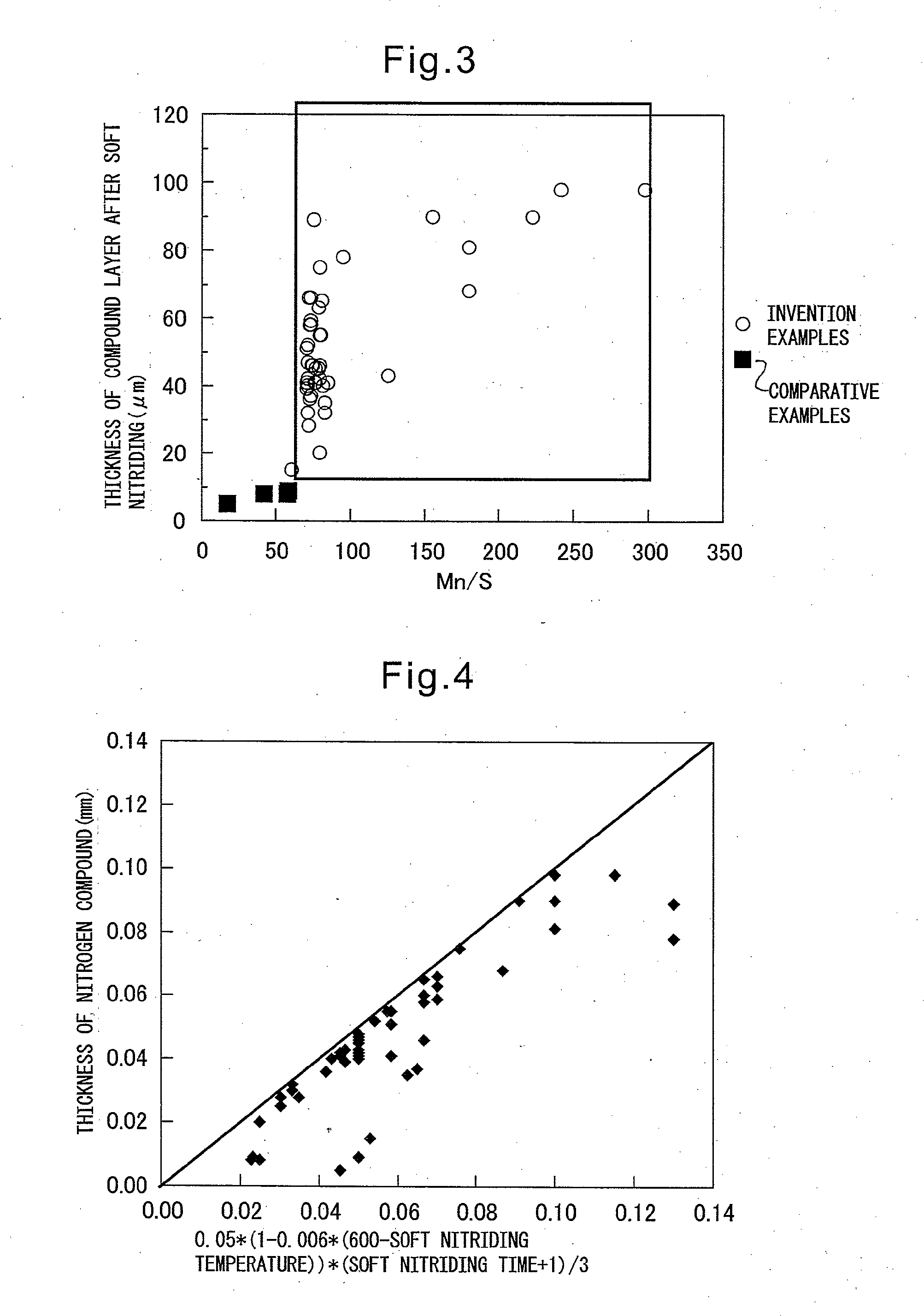 Steel for machine structural purposes for surface hardening use and steel parts for machine structural purposes and method of production of same