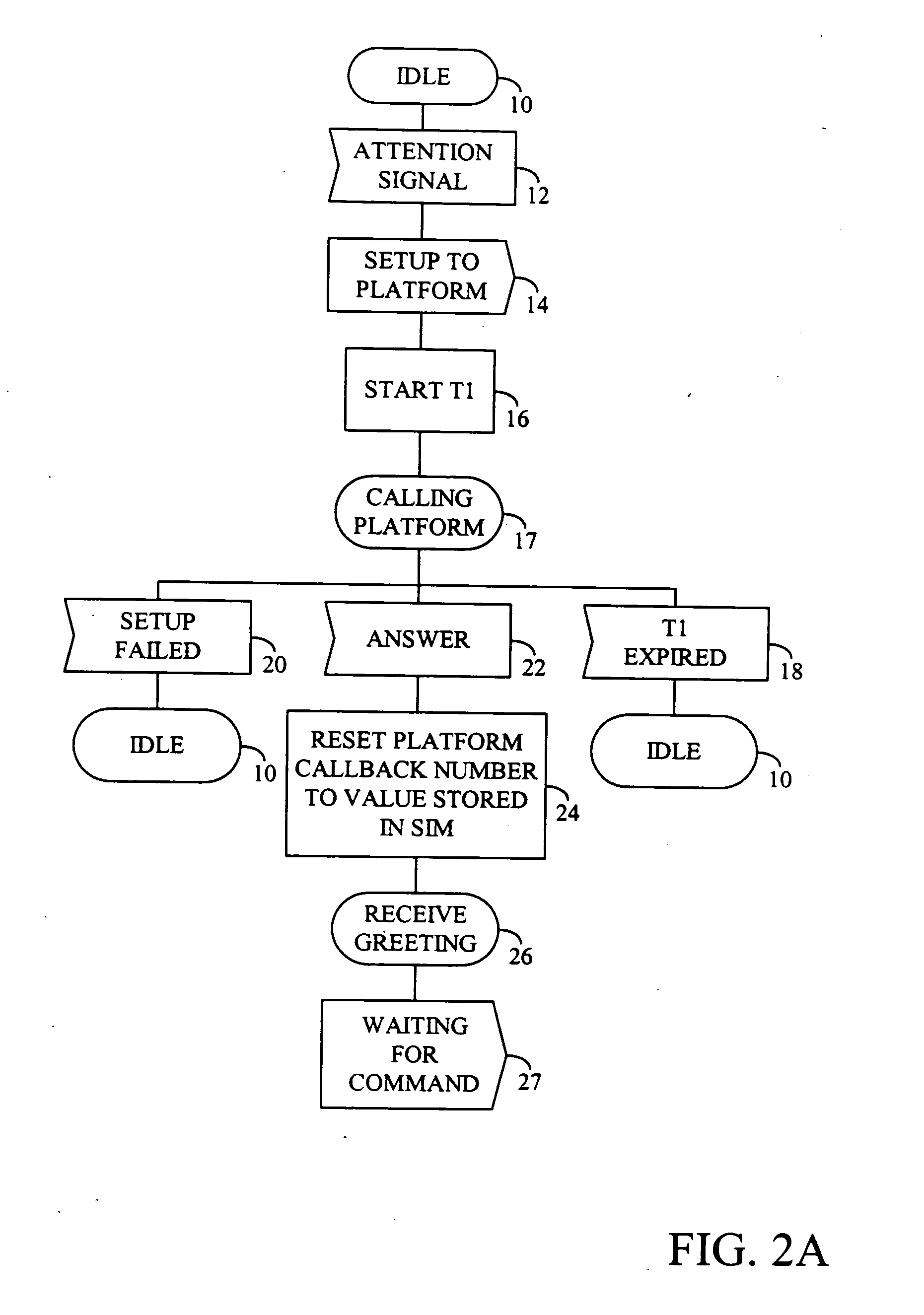 Outgoing call handling system and method