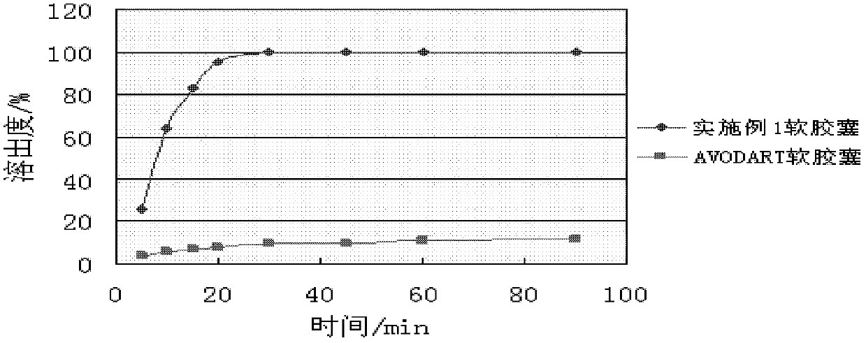 Dutasteride preparation for improving bioavailability and preparation method thereof