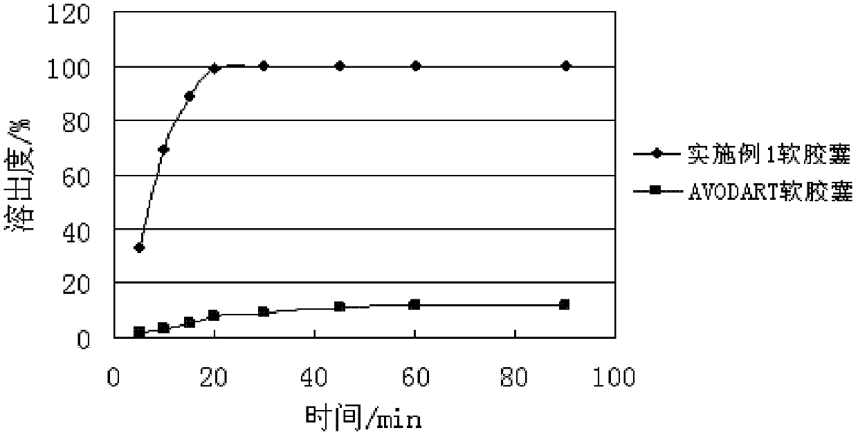 Dutasteride preparation for improving bioavailability and preparation method thereof