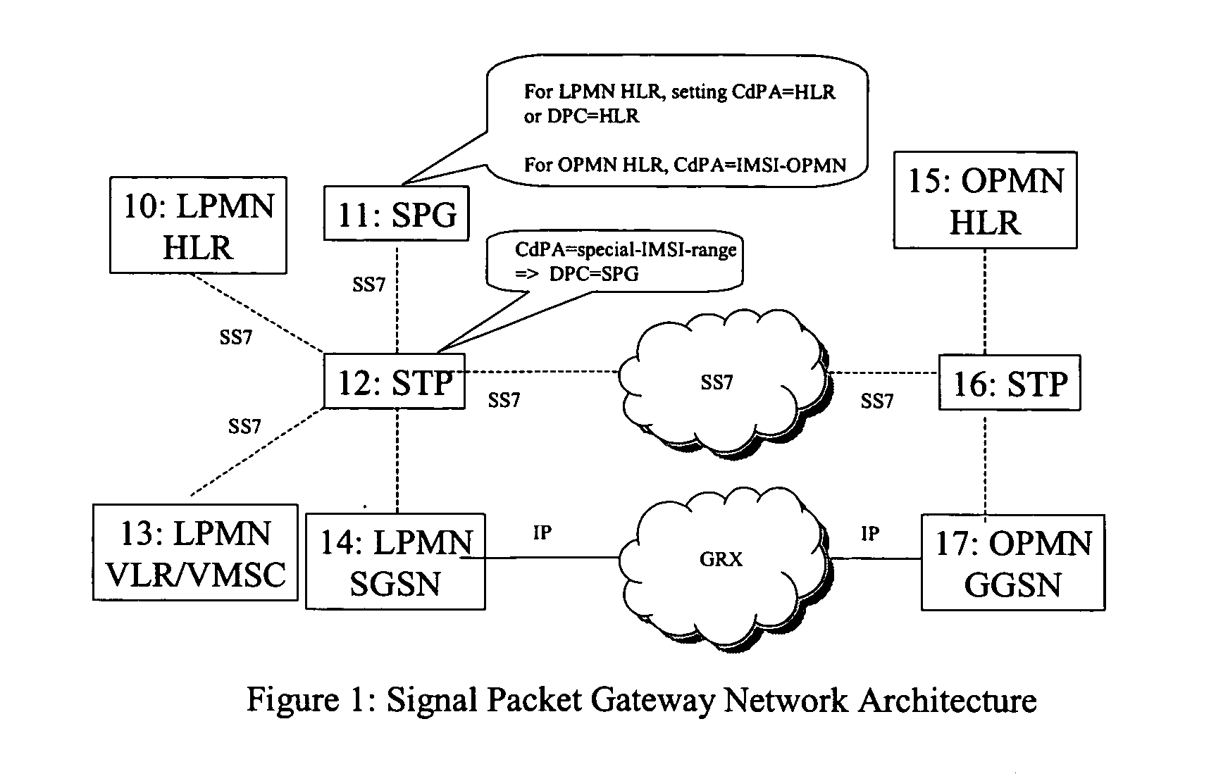 Method and apparatus for subscribers to use a proprietary wireless e-mail and personal information service within a public mobile network not otherwise configured to enable that use
