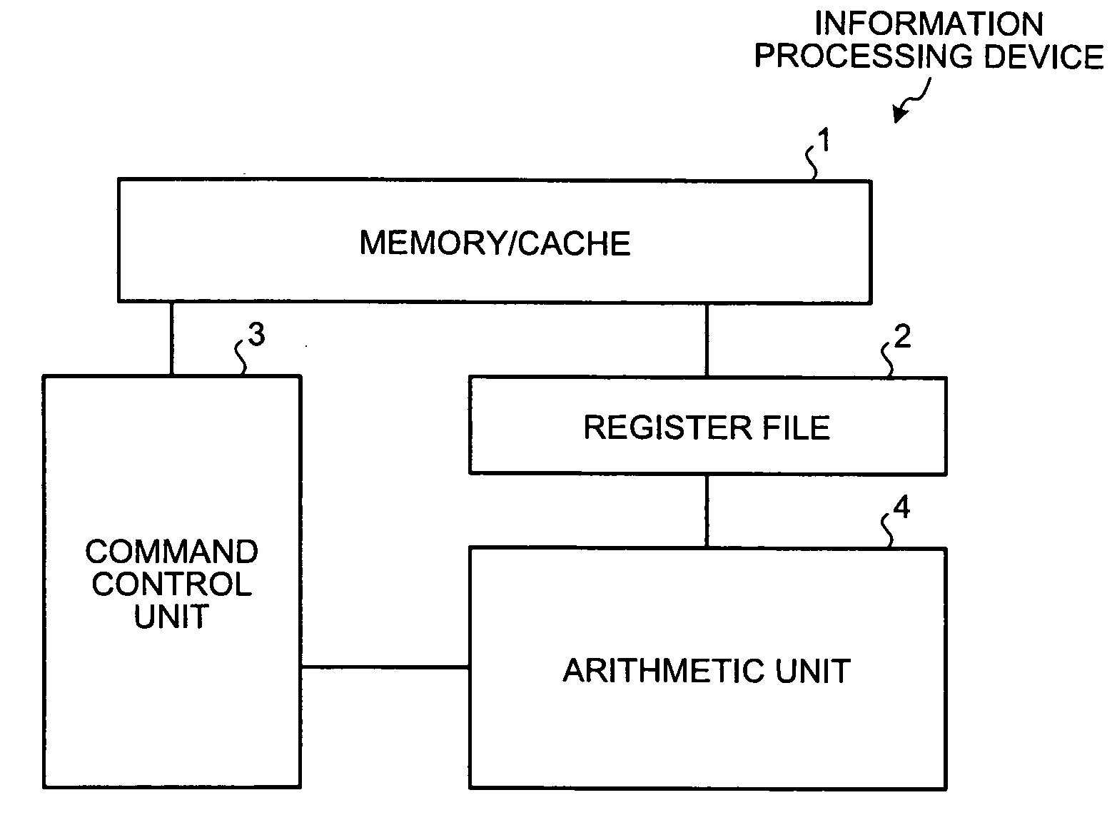 Arithmetic device and arithmetic method