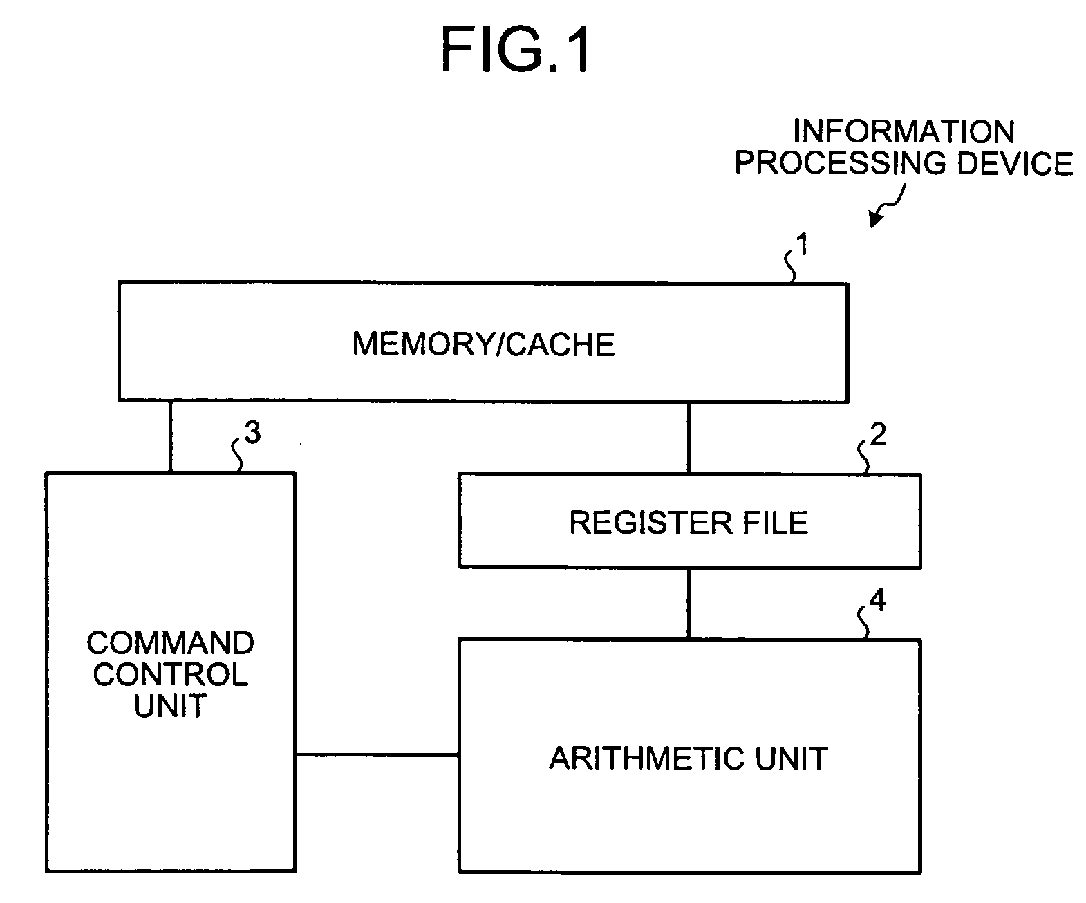 Arithmetic device and arithmetic method