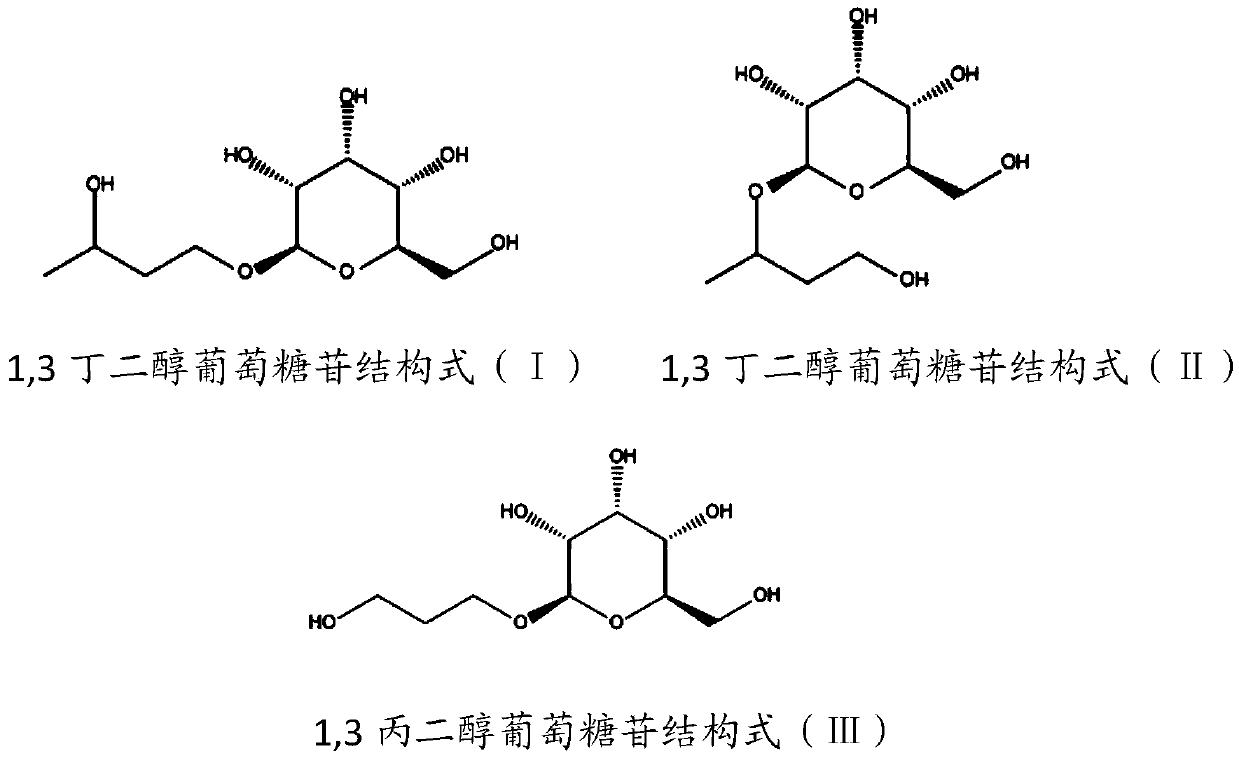 Polyhydric alcohol glucoside, and preparation method and application thereof