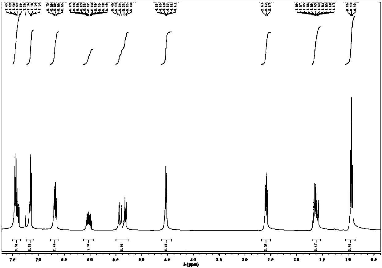 Side fluorine-containing diphenyl acetylene diluent for liquid crystals with high birefringence and synthesis method of side fluorine-containing diphenyl acetylene diluent