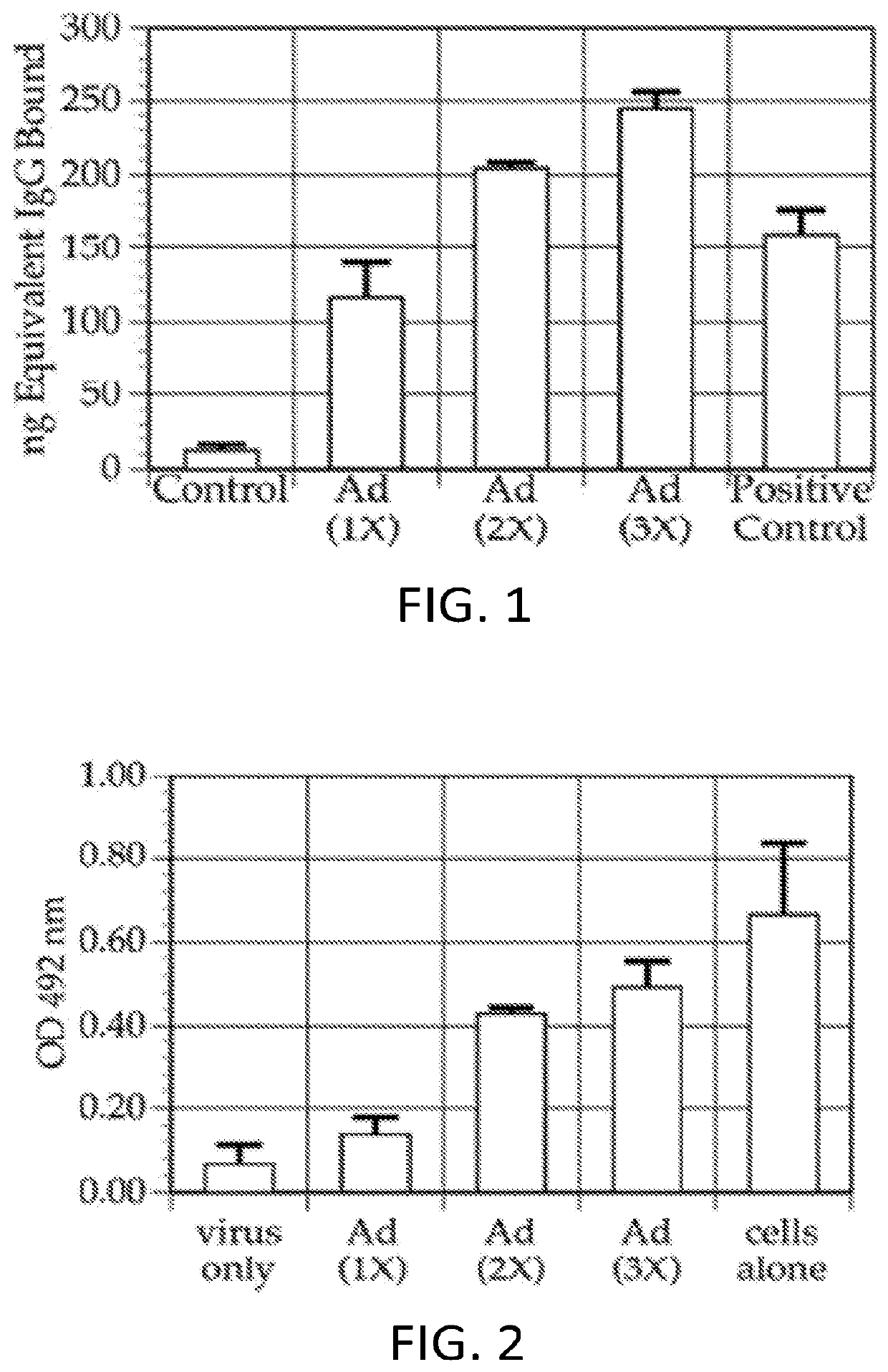 Methods and compositions for combination immunotherapy