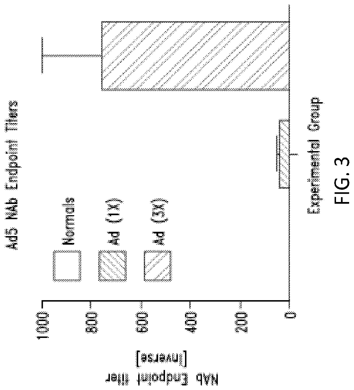 Methods and compositions for combination immunotherapy