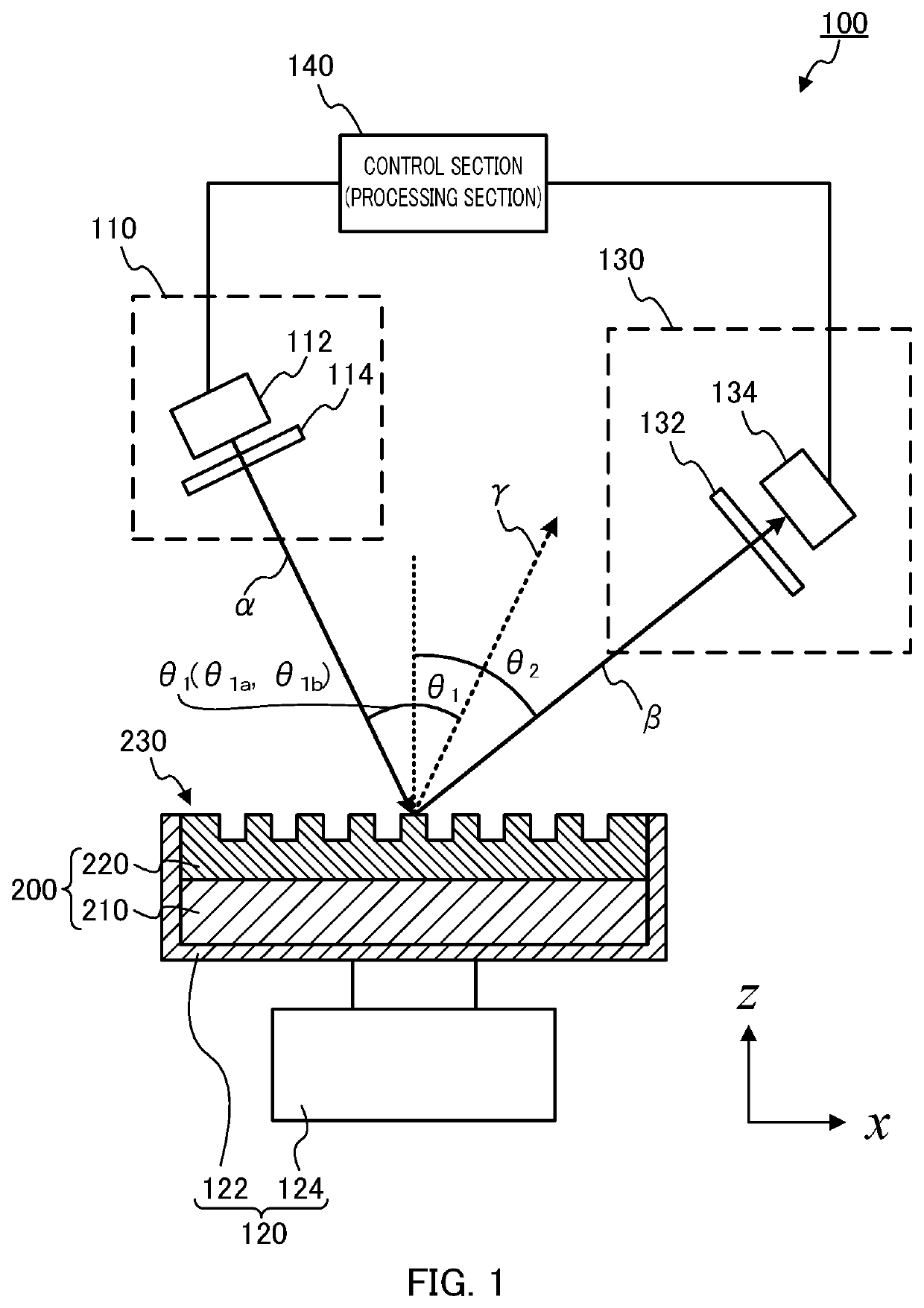 Surface plasmon-enhanced fluorescence measurement device and surface plasmon-enhanced fluorescence measurement method