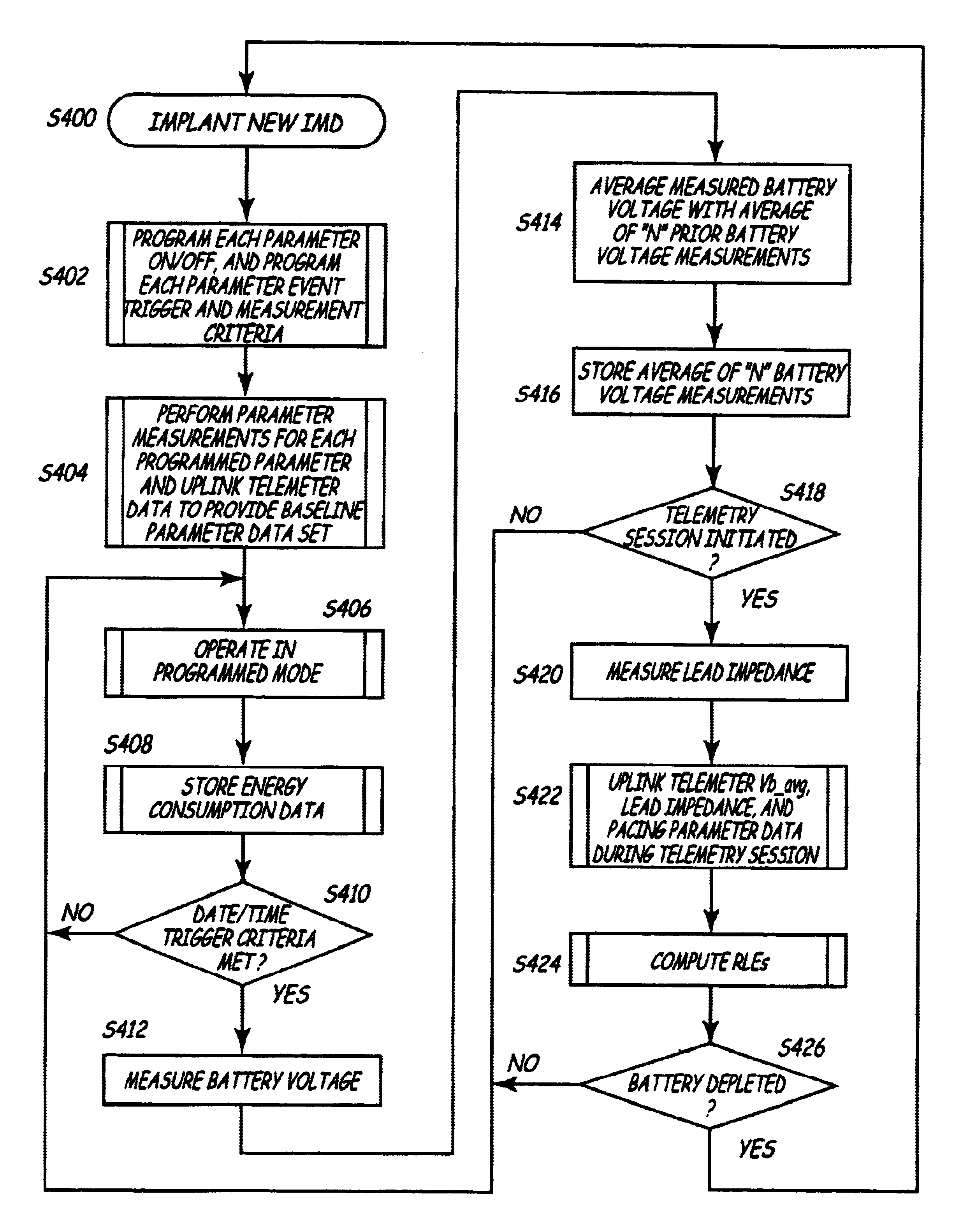 System and method for determining remaining battery life for an implantable medical device