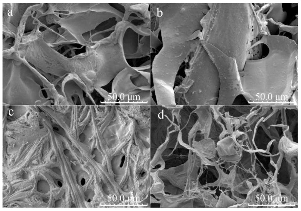 Low-temperature rapid polymerization starch-based superabsorbent polymer and its preparation method