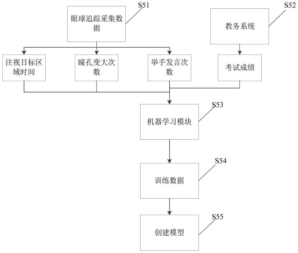 Interest degree determination method and device, electronic equipment and storage medium