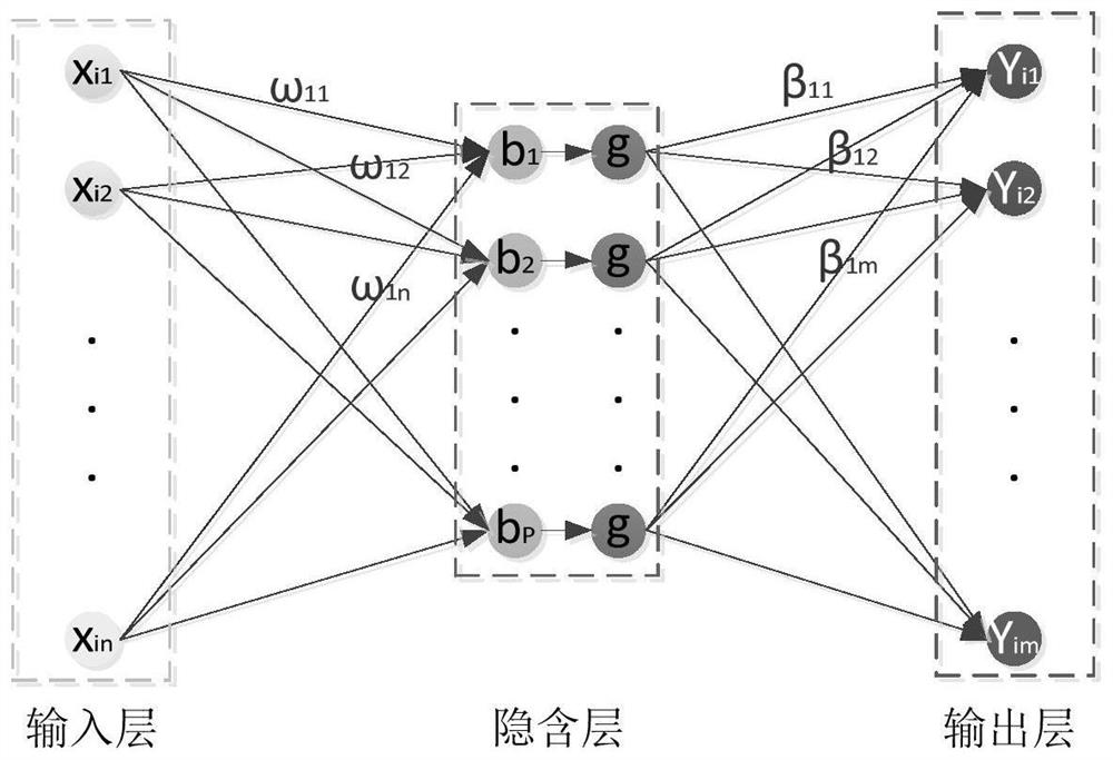 Key characteristic quantity determination method and system for characterizing health state of transformer