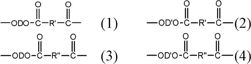 Poly(butylene terephthalate) composition, preparation method, and products thereof