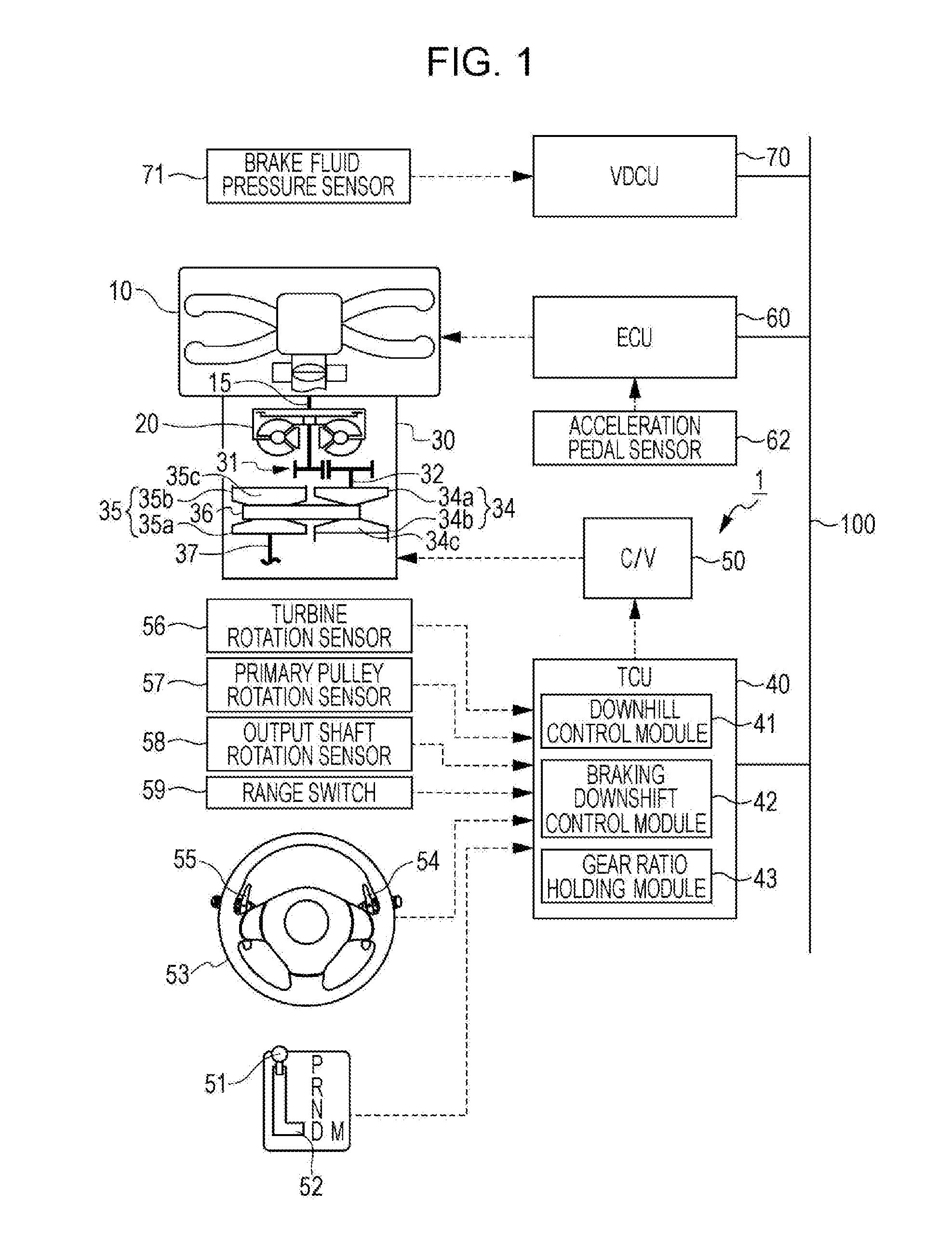 Shift Control Device for Continuously Variable Transmission