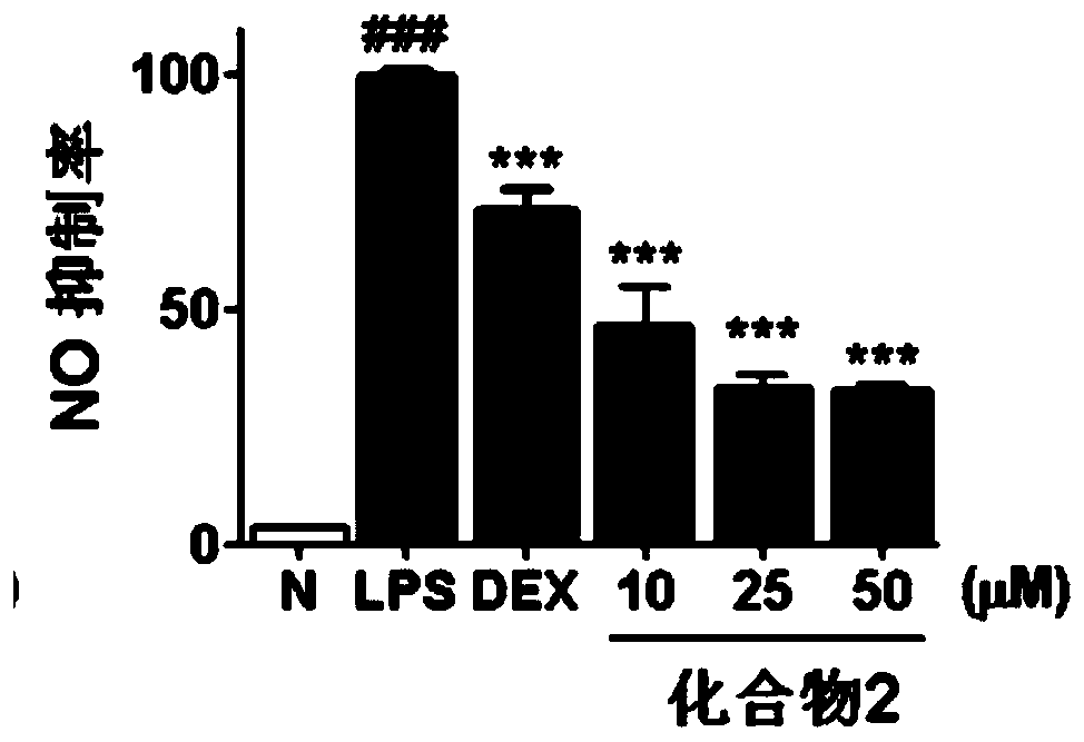 Panaxadiol triterpenoid saponins with anti-inflammatory activity