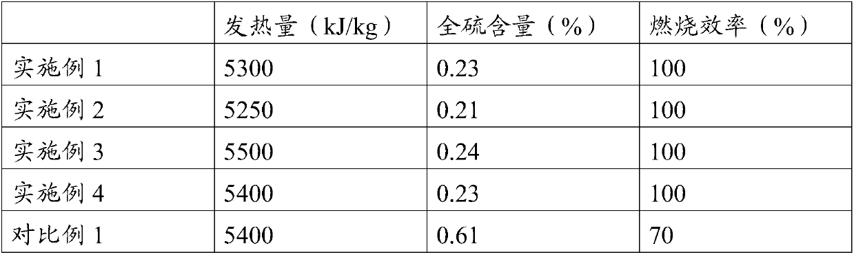 Biomass type carbon processing technology