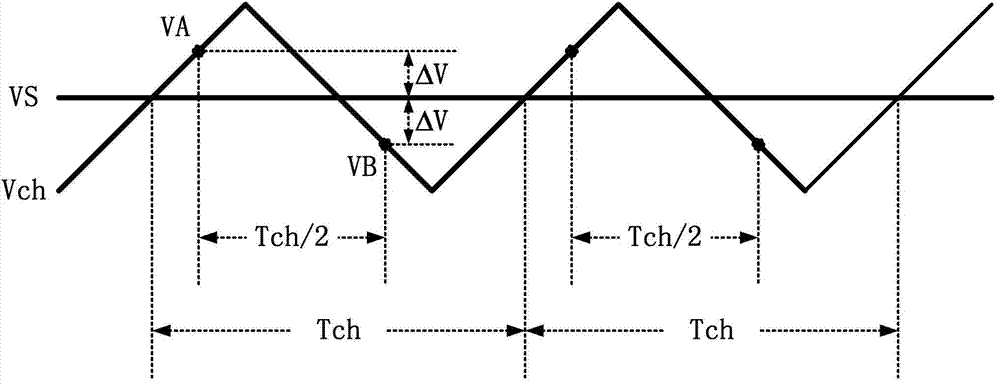 Signal measurement method