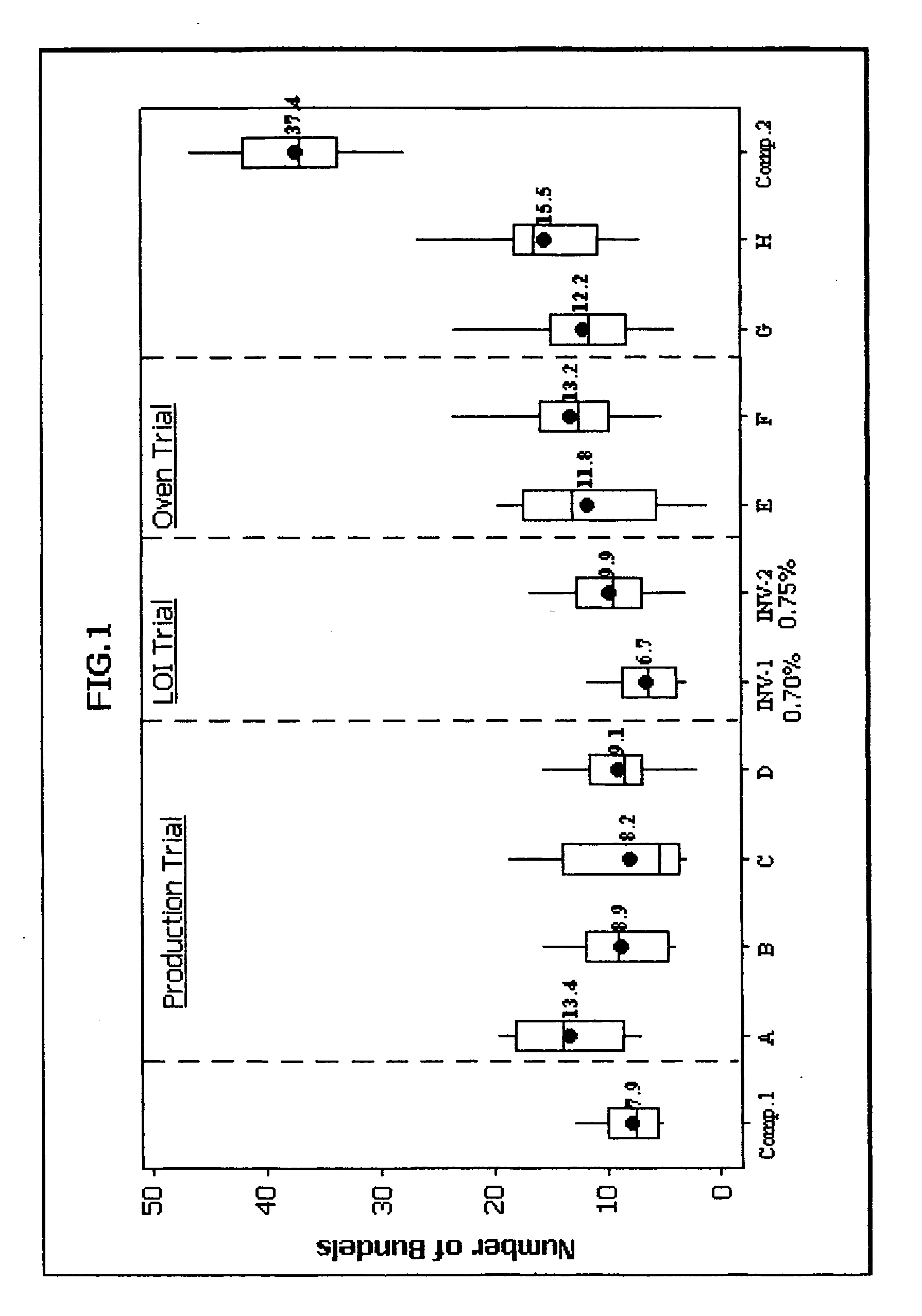 Two-part sizing composition for reinforcement fibers